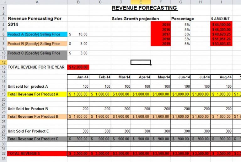 Sales Forecasting Software for Small Businesses Examples & Uses