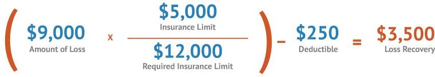 What Is 90 10 Coinsurance