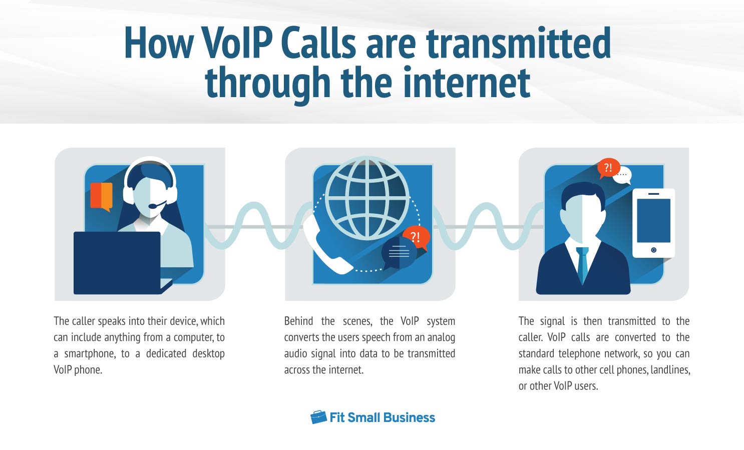 What Is VoIP? Definition, Cost, Features & Providers