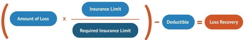 what-is-a-coinsurance-clause