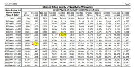 What Is a W4 Form and How Does it Work? Form W-4 for Employers