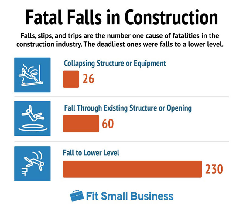 10 Workplace Injury Statistics Every Business Owner Should Know