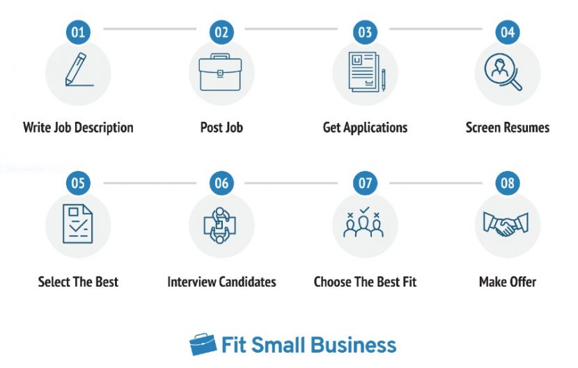 Resume Screening in 5 Steps The Ultimate Guide