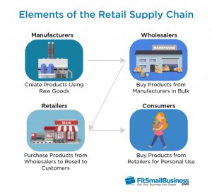 How to Organize Inventory for Small Businesses