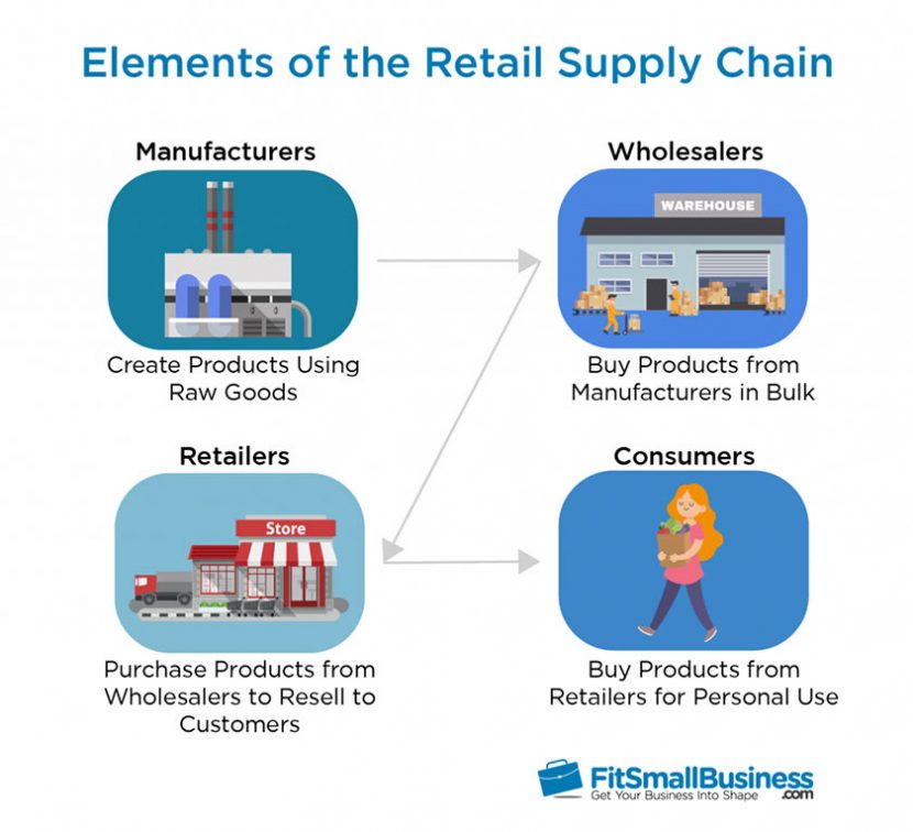 How To Organize Inventory For Small Businesses