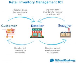 How to Organize Inventory for Small Businesses