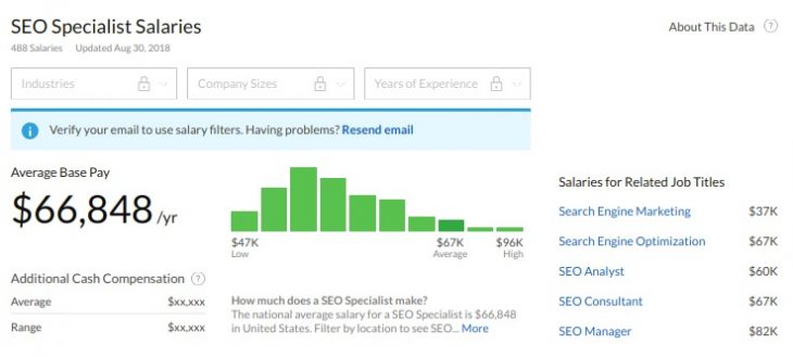 Glassdoor Vs Indeed: Pricing, Features & What’s Best