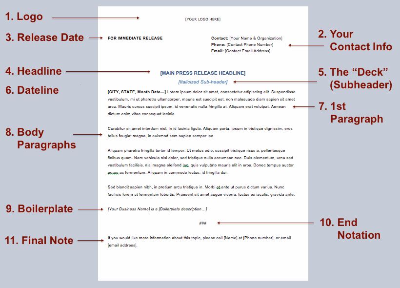 Press Release Format Template from fitsmallbusiness.com