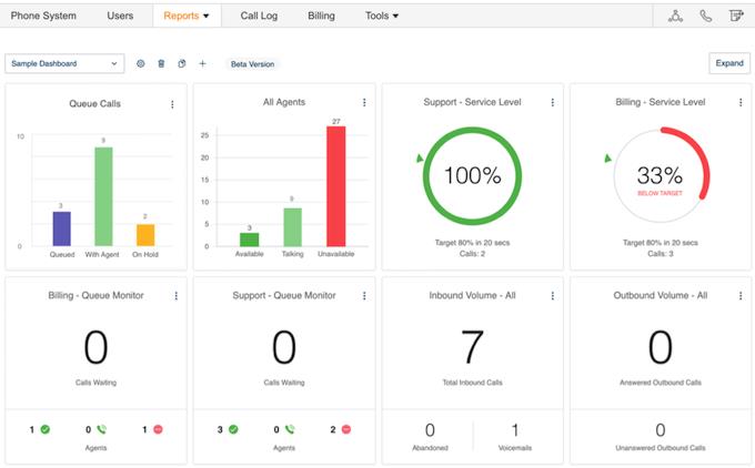 RingCentral Reports Dashboard