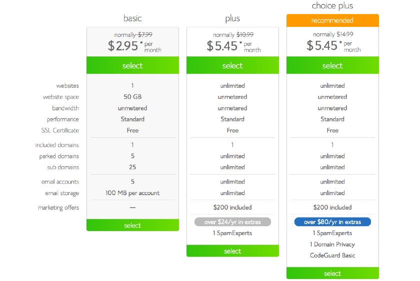 Schermvoorbeeld van Bluehost webhosting plannen