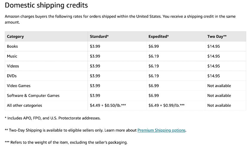 Screenshot of Domestic Shipping Credits