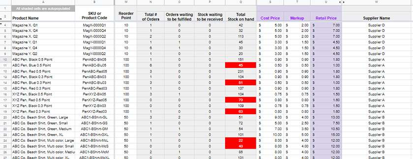 How To Track And Count Inventory Free Templates