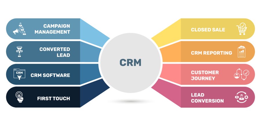 Most powerful CRM reports that can improve your business's performance.