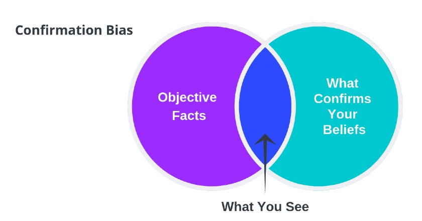 confirmation-bias-in-psychology-definition-examples