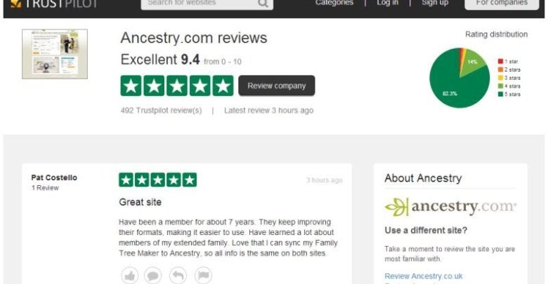 Screenshot of Ancestry.com Reviews on Trustpilot