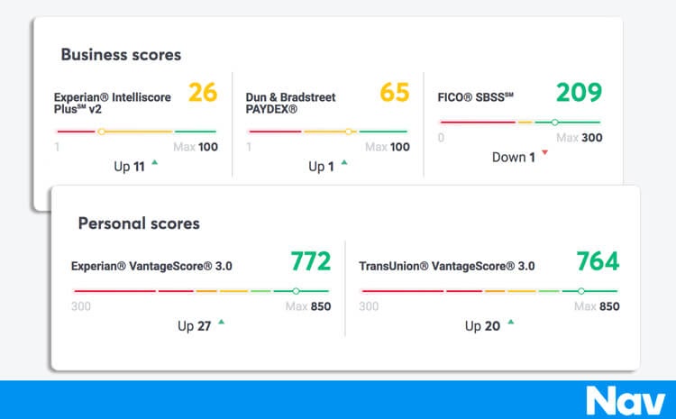 Screenshot of Nav Business Credit Score