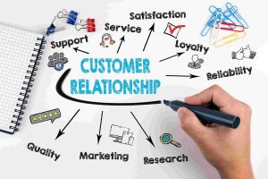 Customer relationship mapping concept.