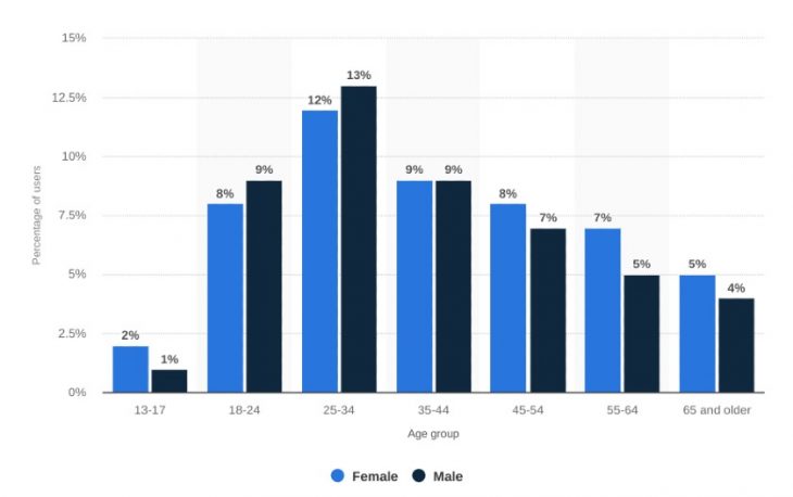 How To Recruit On Facebook In 9 Easy Steps