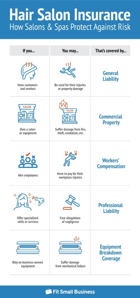 Graphic showing how salon & spas protect against risk.