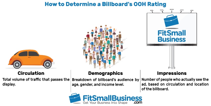 How to determine a billboards OOH rating Infographic