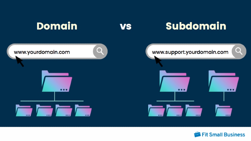 What Is A Subdomain? [Definition + Examples]