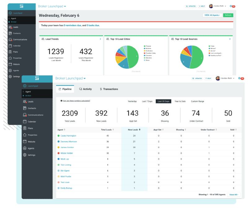 Pipedrive Named Best Real Estate CRM Software of 2021 - Pipedrive