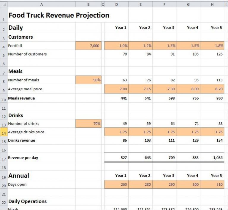 business plan projected revenue