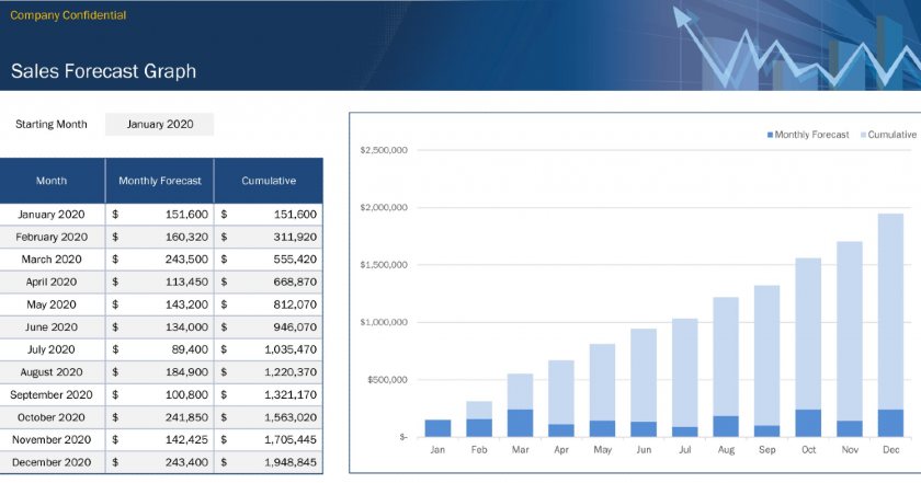 how to do a sales forecast for business plan