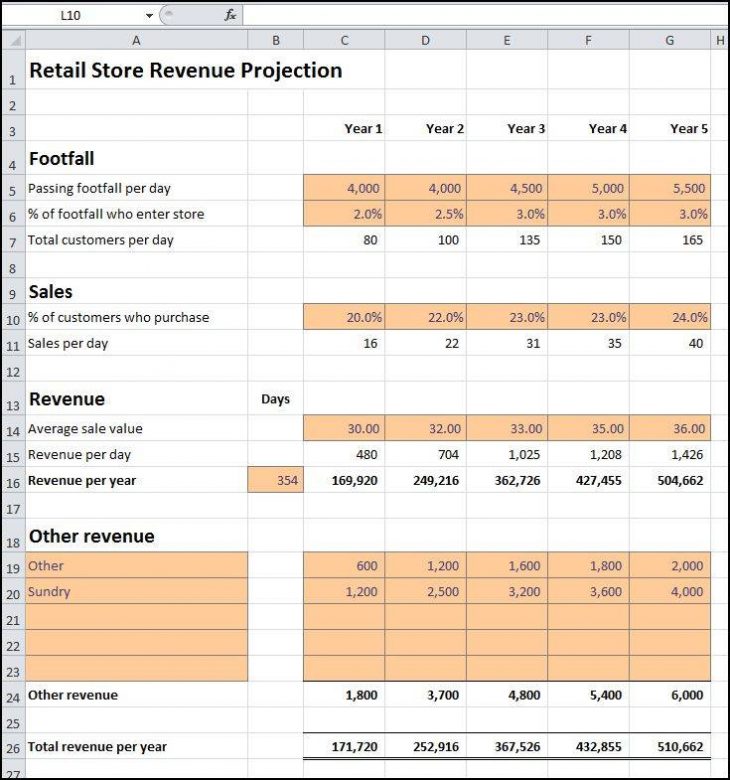 projected sales in business plan