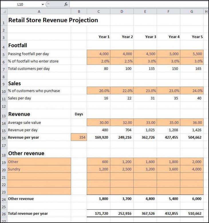 15 Essential Sales Forecast Templates For Small Businesses