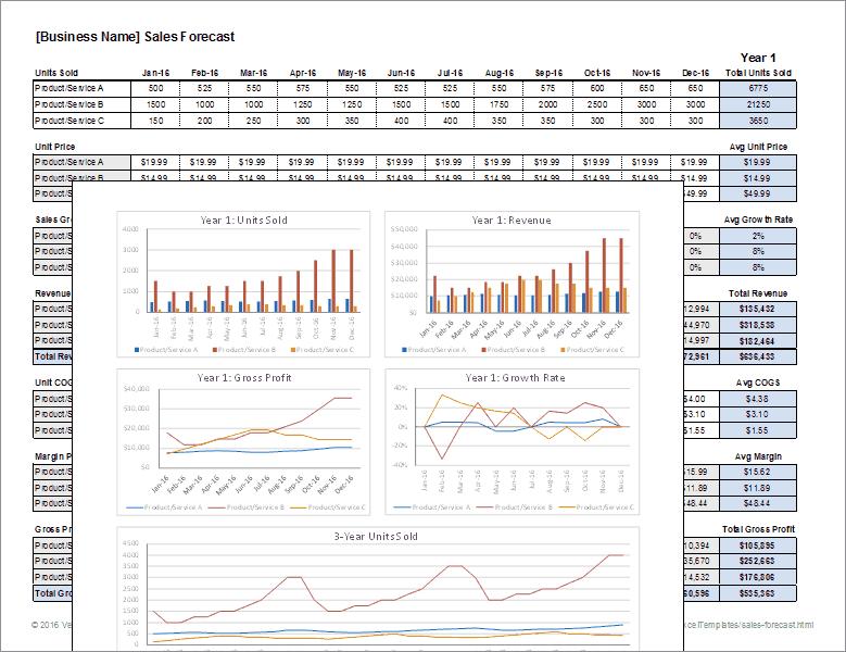 3 year forecast business plan excel