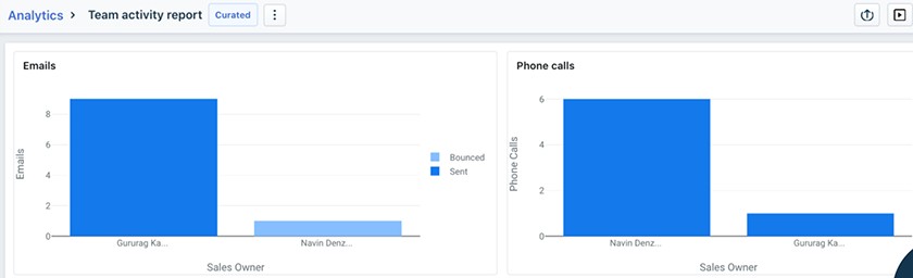 Freshworks CRM Review: Is Freshworks CRM Right for Your Business?