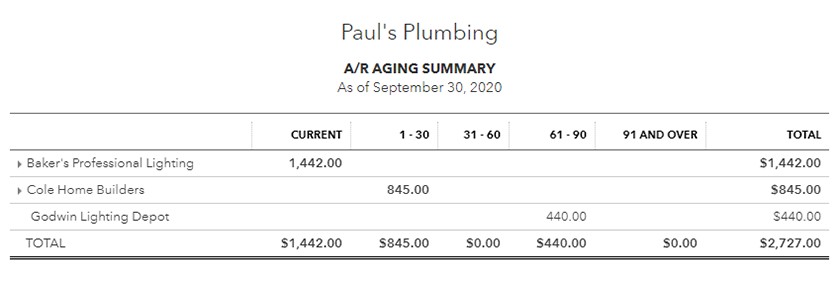 write off ar in quickbooks for mac