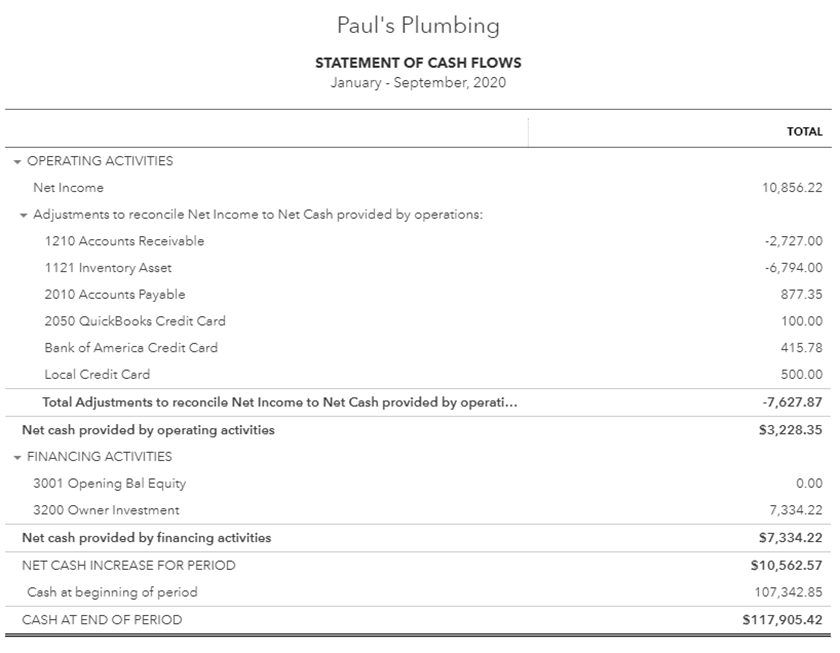 quickbooks for mac put expense accounts in alphabetical order