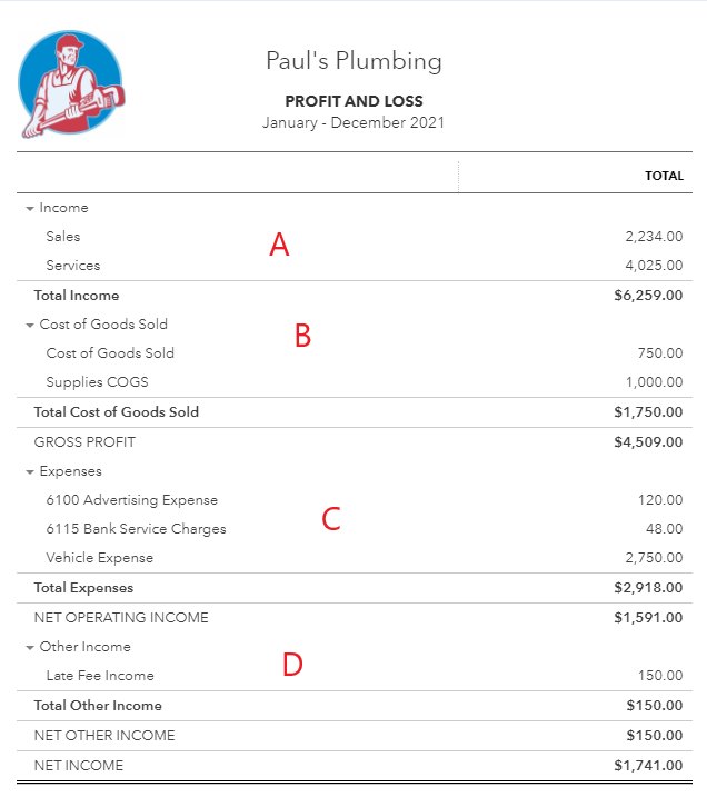 Sample Profit and Loss Report in QuickBooks Online