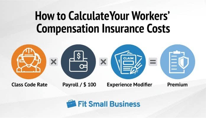 Workers’ Compensation Costs By State