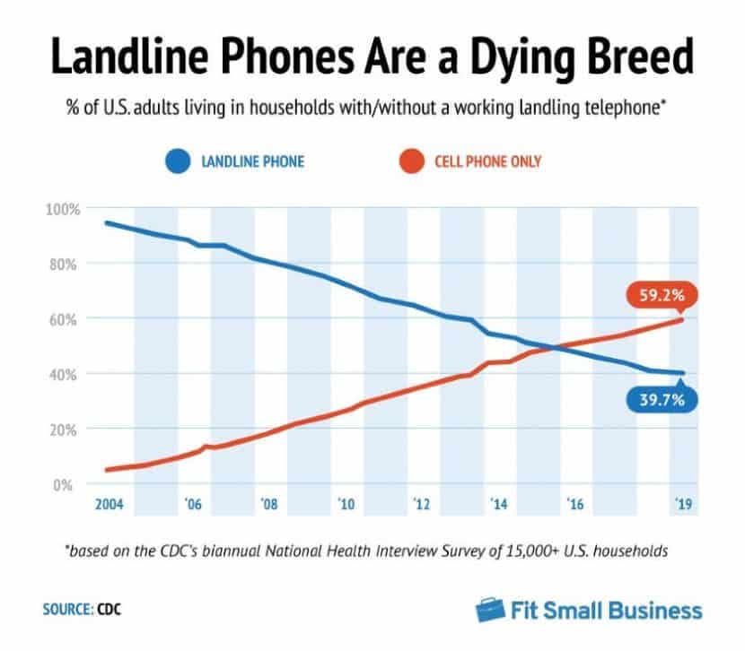 Voice Over IP News & Trends What to Expect in 2021