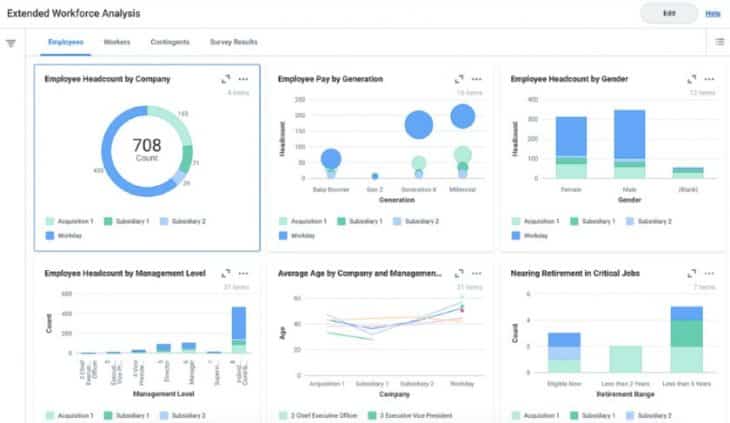 What Is Workforce Analytics?