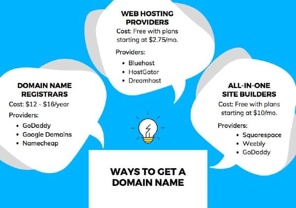 Ways to get a domain name