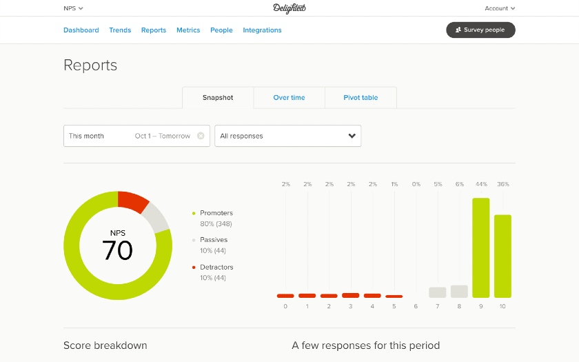 Delighted Reports dashboard