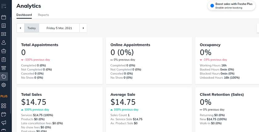 Screenshot of Fresha analytics dashboard