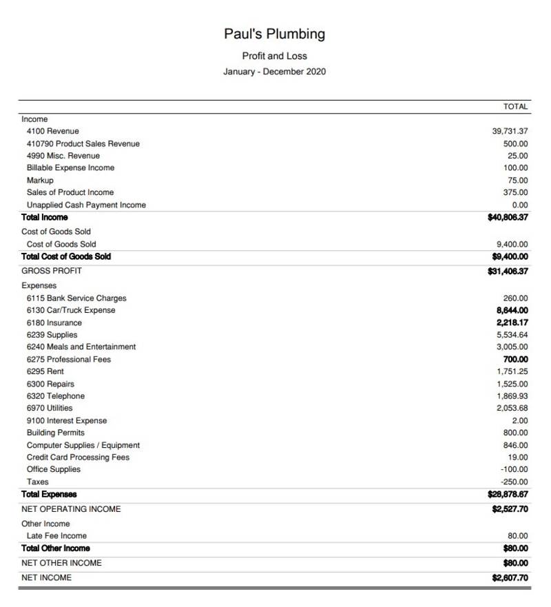 Step By Step Instructions To Fill Out Schedule C For 2020