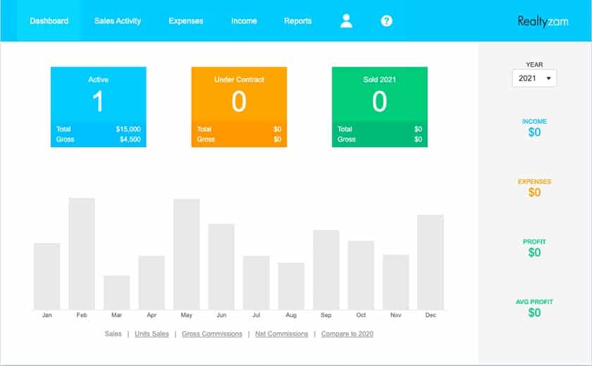 Realtyzam’s dashboard.