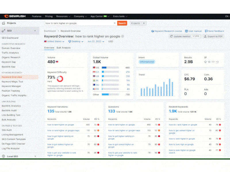 Semrush advanced tools interface to help you find keywords.