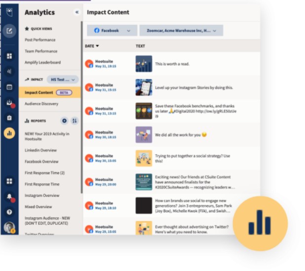 Hootsuite analytics dashboard