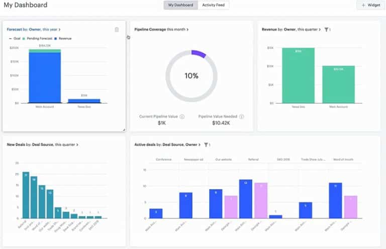 Zendesk Sell Review: Is It Right For Your Business?