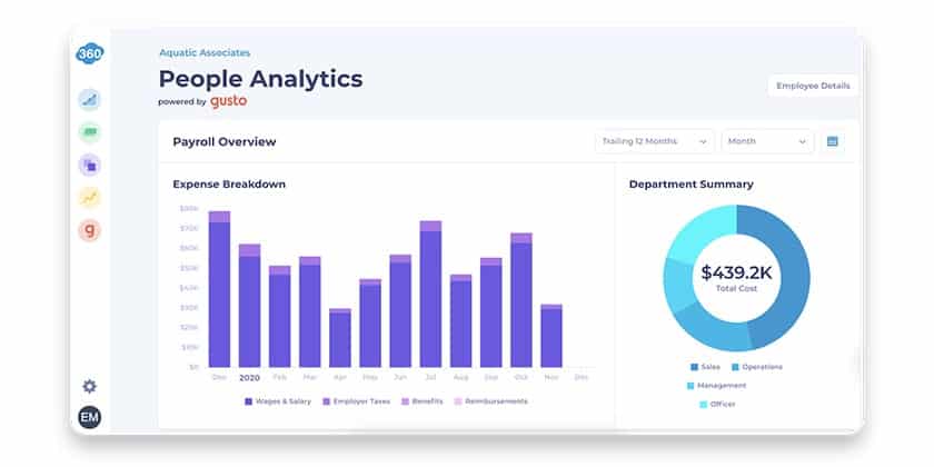View of Bookkeeper360’s Payroll Analytics