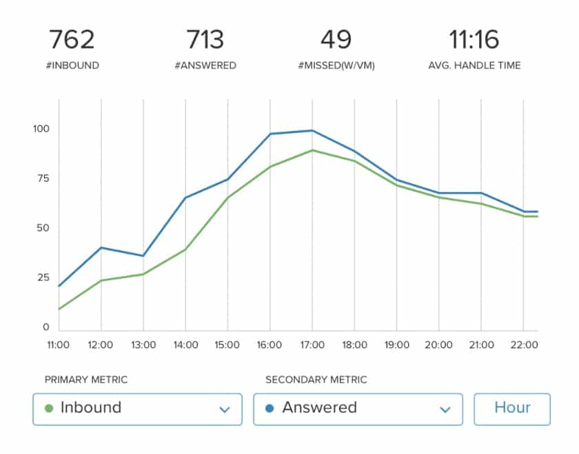 Industry Standards for Contact Center Metrics - Connectel