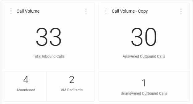 RingCentral call center scheduling dashboard