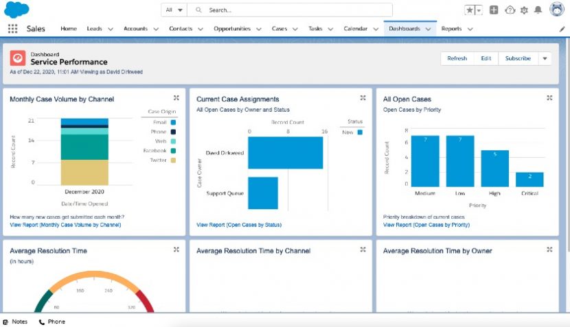 The 5 Best CRMs That Integrate With Slack for 2021